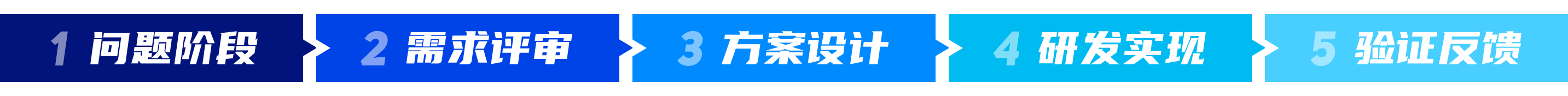 贡献流程