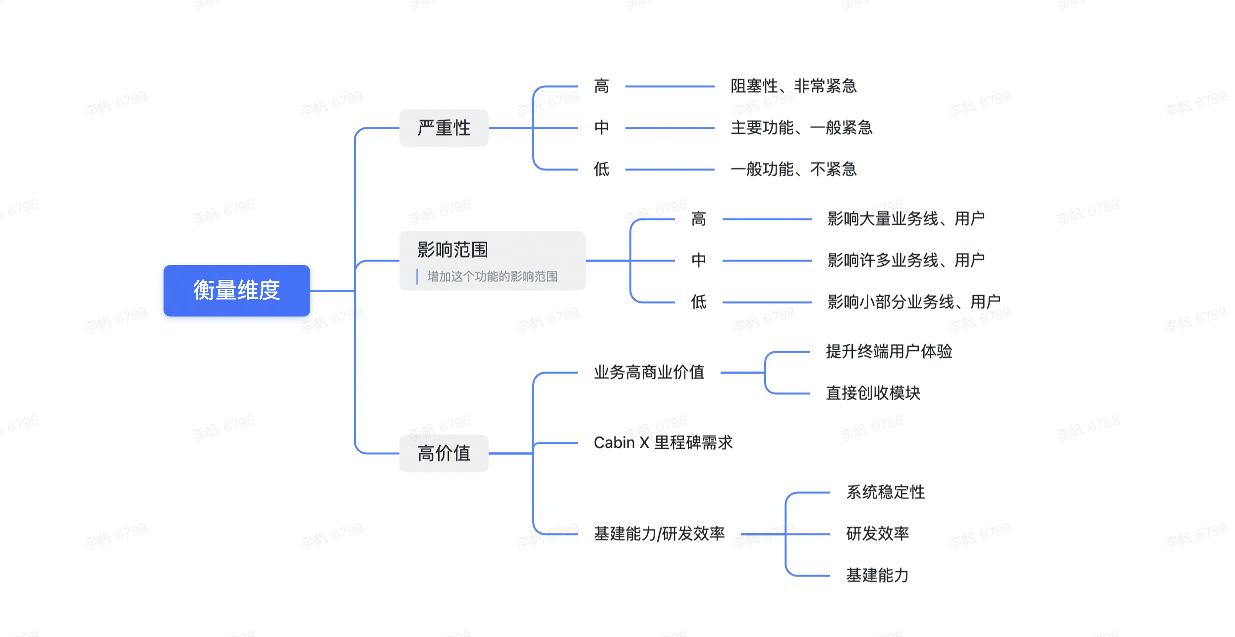 衡量维度